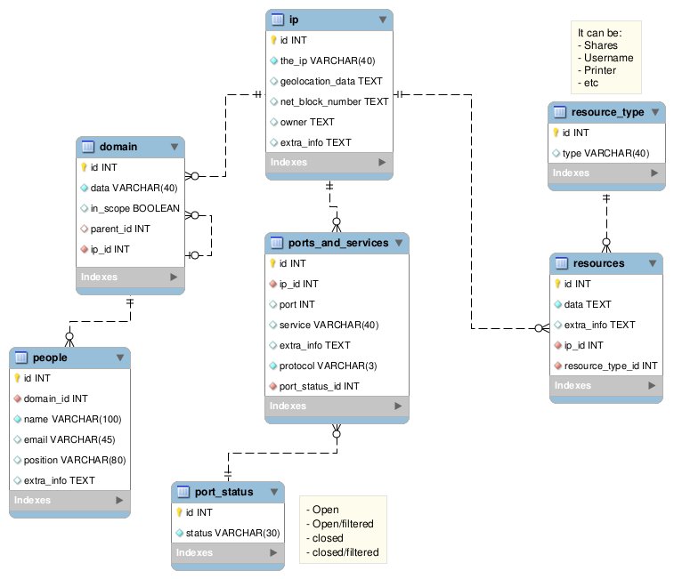 methodology-for-collecting-info.png